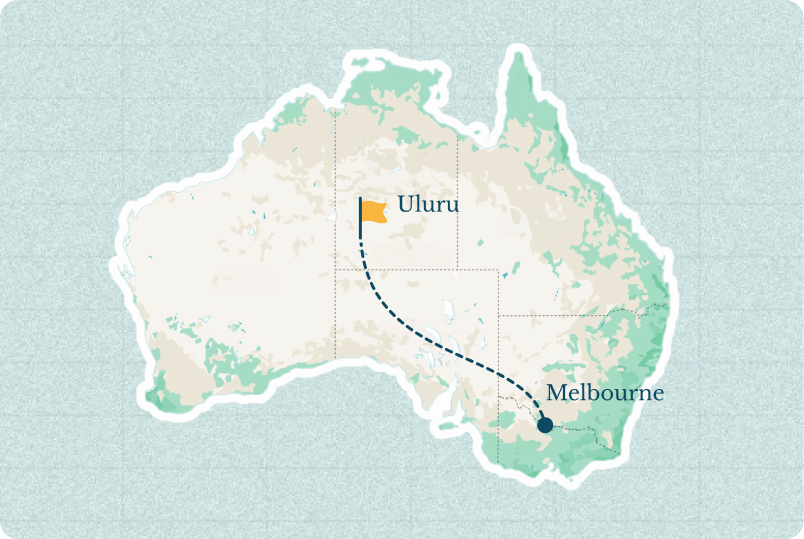 Melbourne to Uluru walking comparison